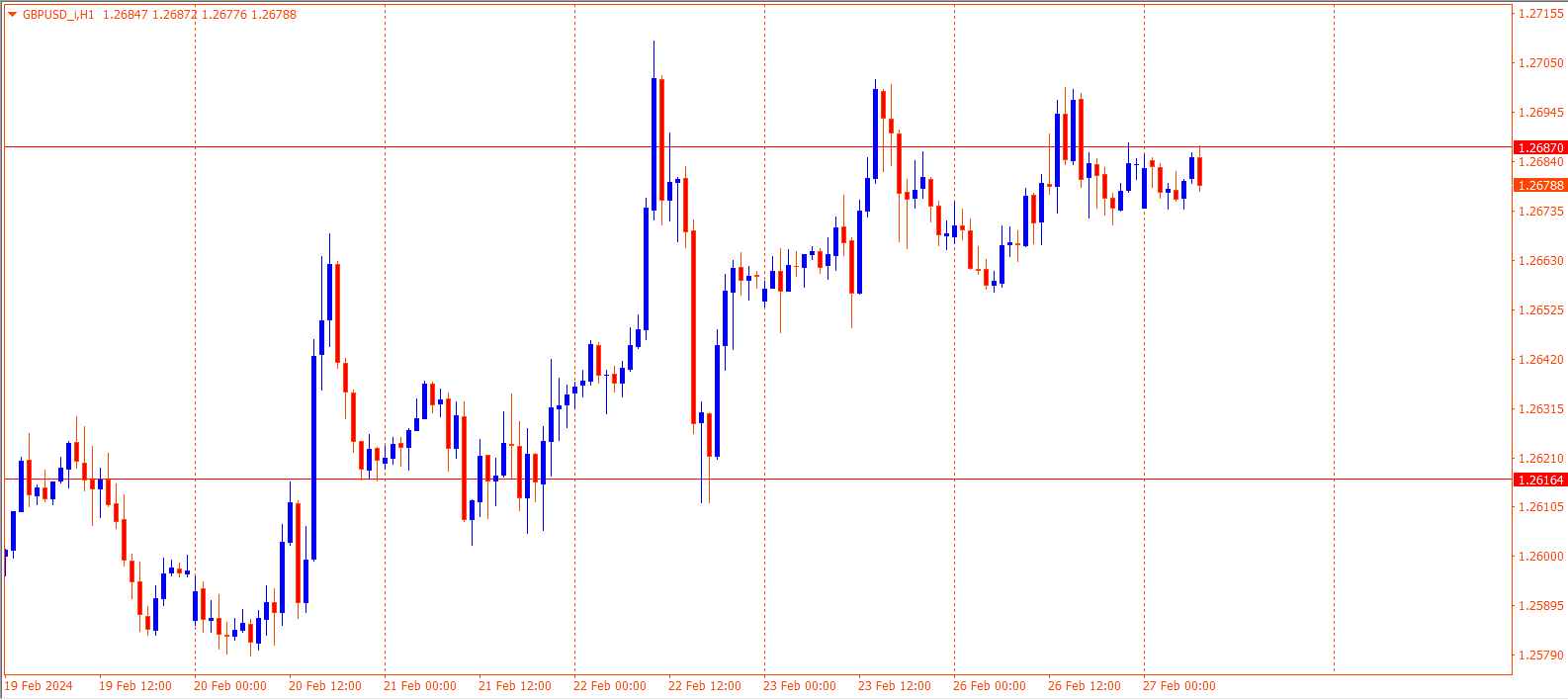 GBPUSD